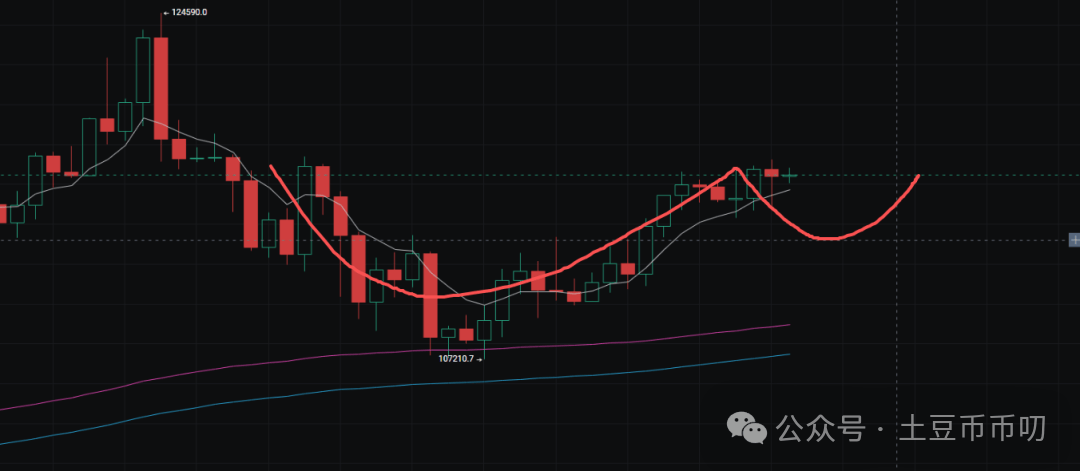 9月18分析:美联储放水!比特币、以太坊V反暴涨! 如何上车?山寨币疯涨!ASTER大毛!BNB涨破1000刀!下一个是AIA?