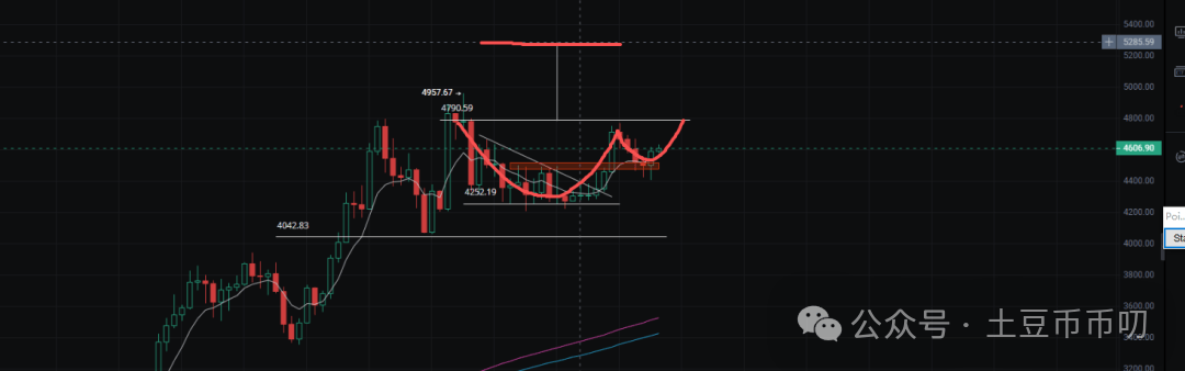 9月18分析:美联储放水!比特币、以太坊V反暴涨! 如何上车?山寨币疯涨!ASTER大毛!BNB涨破1000刀!下一个是AIA?