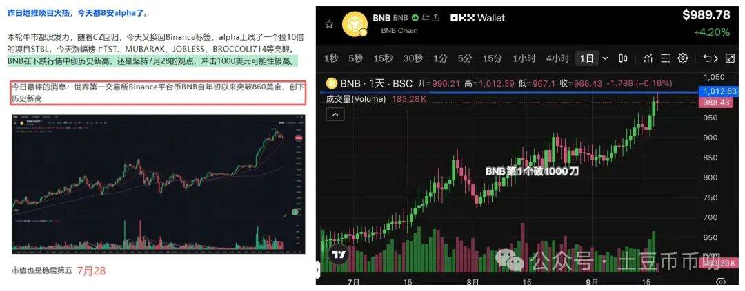 9月18分析:美联储放水!比特币、以太坊V反暴涨! 如何上车?山寨币疯涨!ASTER大毛!BNB涨破1000刀!下一个是AIA?