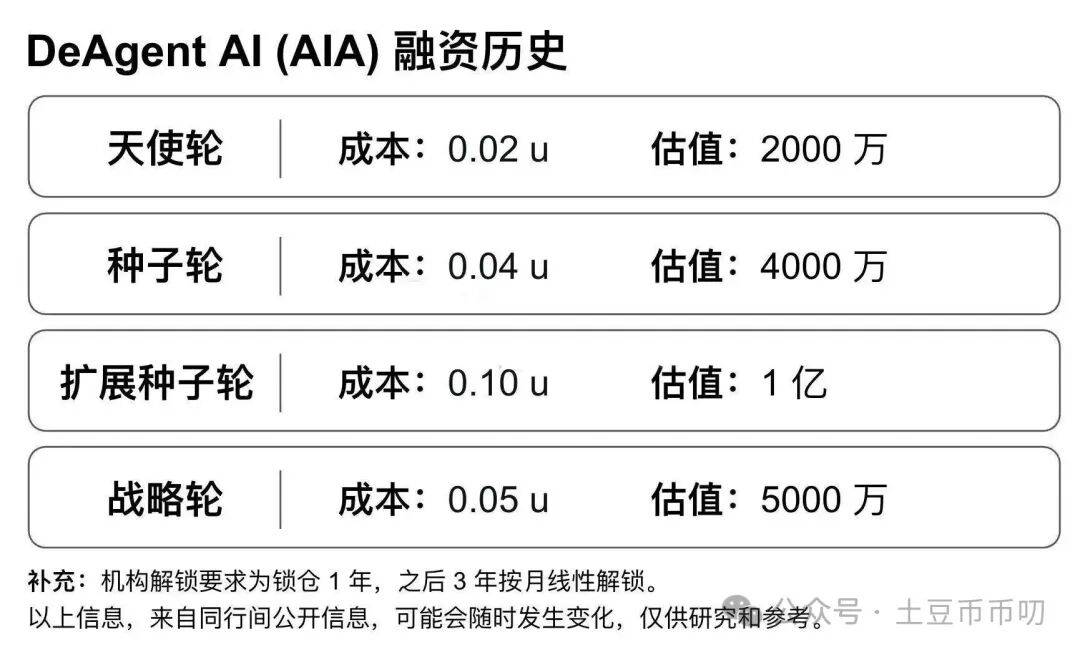9月18分析:美联储放水!比特币、以太坊V反暴涨! 如何上车?山寨币疯涨!ASTER大毛!BNB涨破1000刀!下一个是AIA?