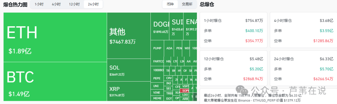 8月大爆仓!比特币暴跌4500点,跌破11万?以太坊3600生死战!V神能救市?山寨币暴跌20%!今晚大非农要掀翻市场?
