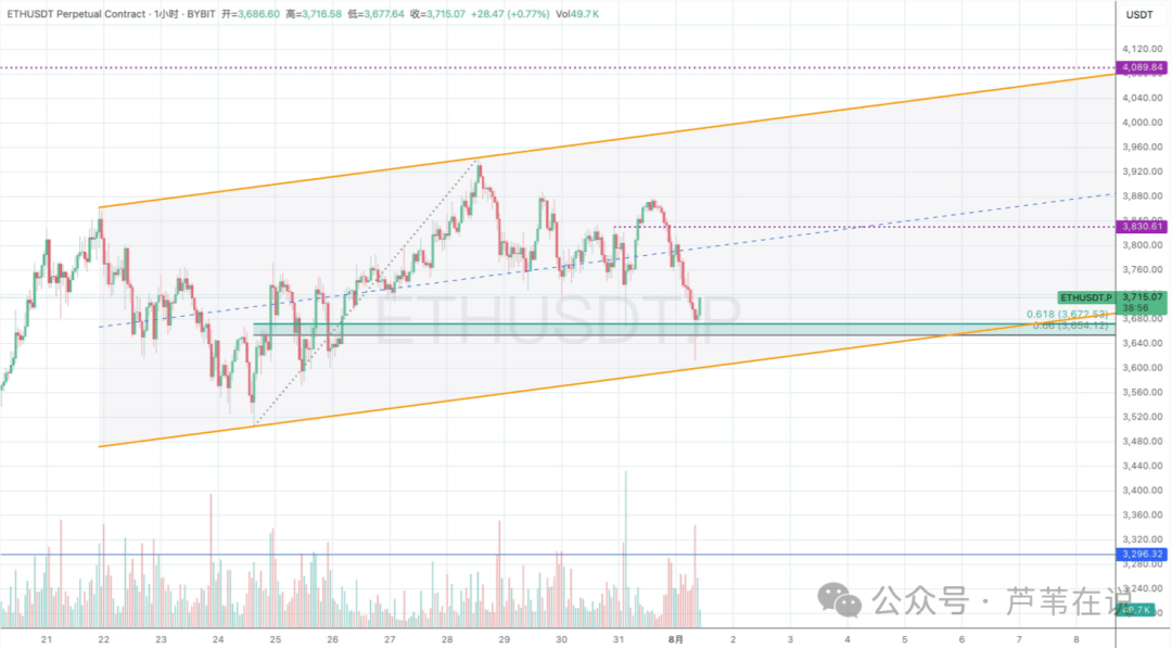8月大爆仓!比特币暴跌4500点,跌破11万?以太坊3600生死战!V神能救市?山寨币暴跌20%!今晚大非农要掀翻市场?