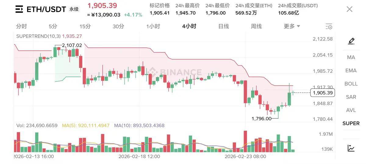 美伊谈判是压死币圈最后的一根稻草，川普能否力排重难带领币圈重返辉煌
