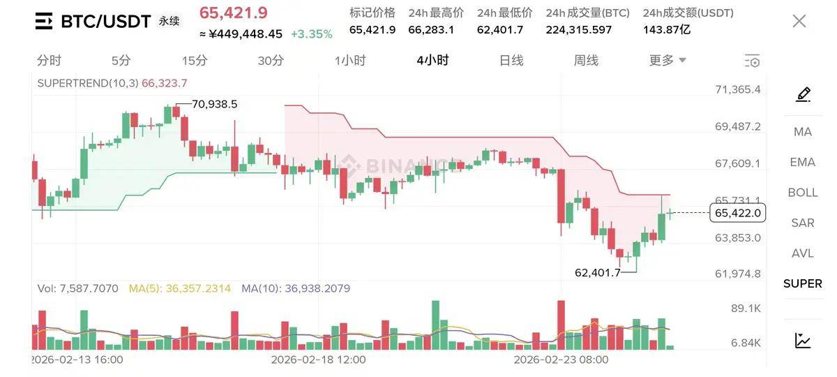 美伊谈判是压死币圈最后的一根稻草，川普能否力排重难带领币圈重返辉煌