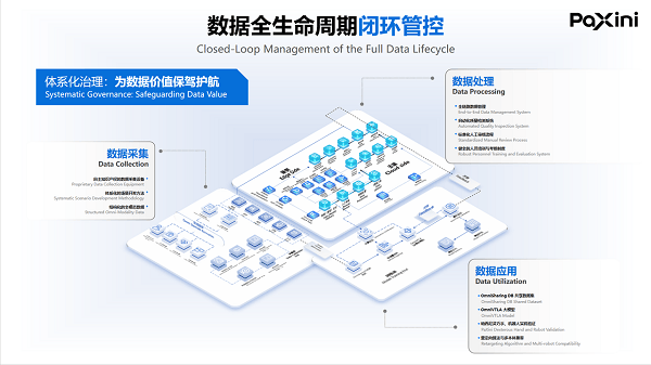帕西尼感知科技首发！全球首个百亿级规模全模态“具身智能数据云商城”，正式对外开放!