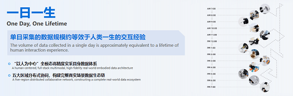 帕西尼感知科技首发！全球首个百亿级规模全模态“具身智能数据云商城”，正式对外开放!