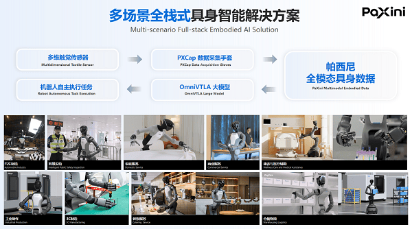 帕西尼感知科技首发！全球首个百亿级规模全模态“具身智能数据云商城”，正式对外开放!