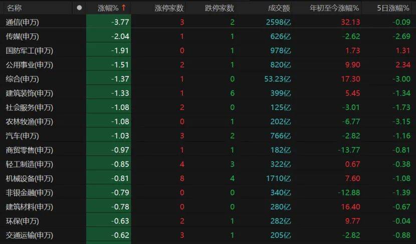 A股缩量下跌，持股还是持币过节？