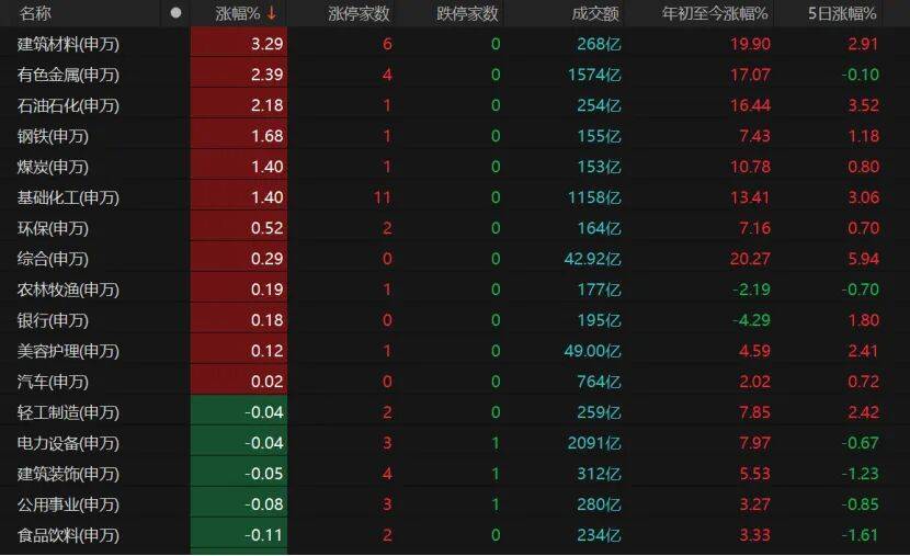 A股“春节效应”显现,持股还是持币过节?