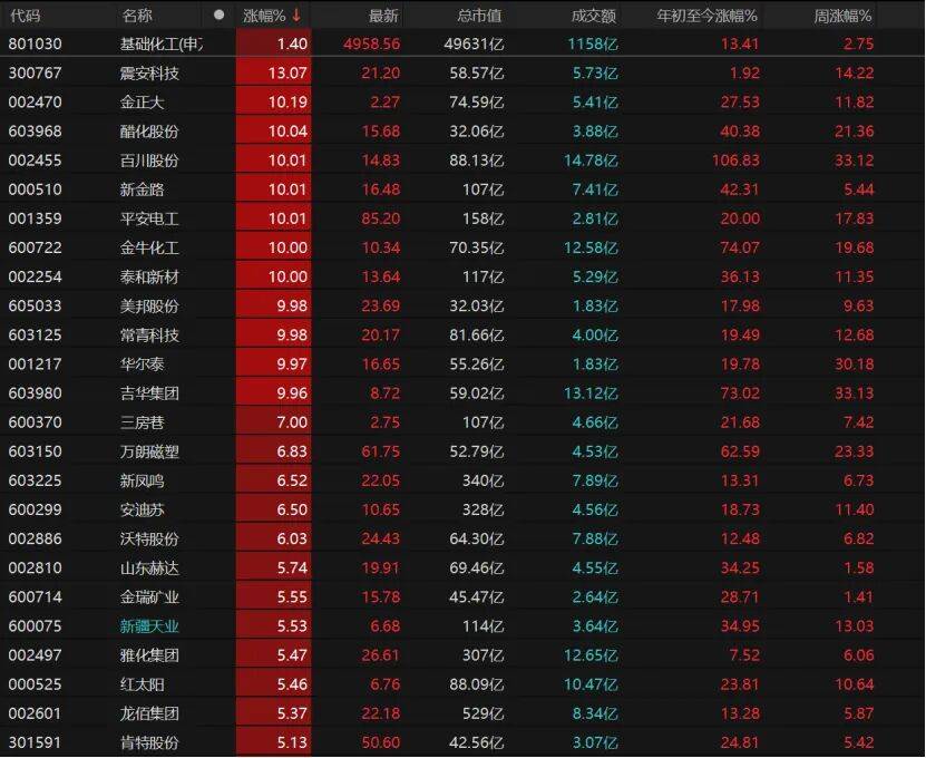 A股“春节效应”显现,持股还是持币过节?