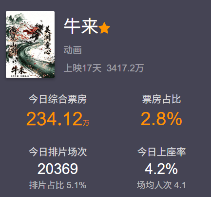 如果劣币真的能驱逐“良币”，那么这所谓“良币”，其实是假币吧