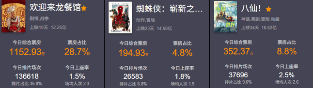 如果劣币真的能驱逐“良币”，那么这所谓“良币”，其实是假币吧