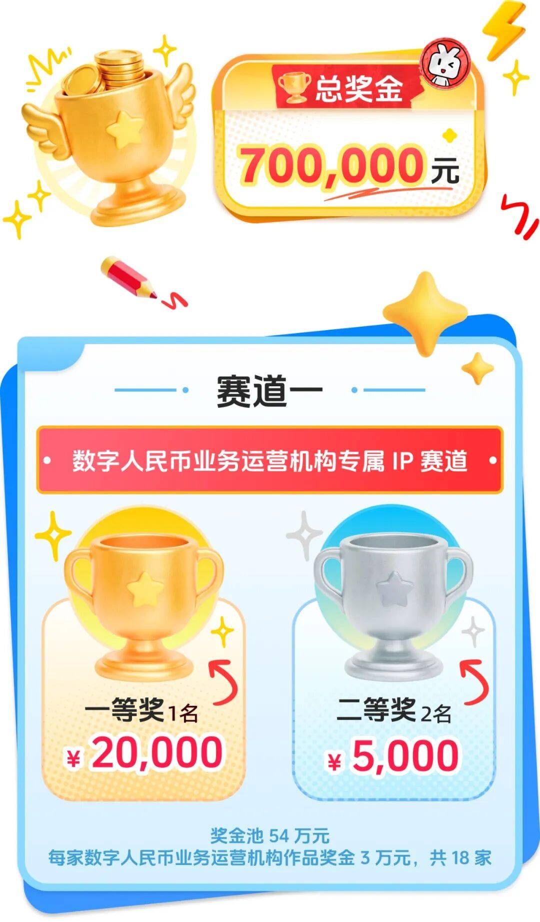 大赛 | 奖金池70W！数字人民币吉祥物与文创设计大赛（截至2026.9.16）
