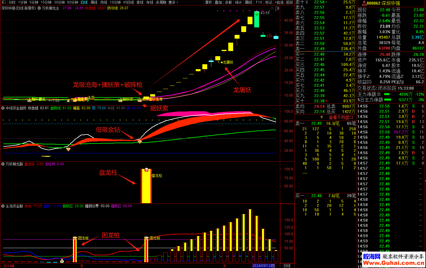 卫士通股票(卫士通股票行情) 卫士通股票(卫士通股票行情)