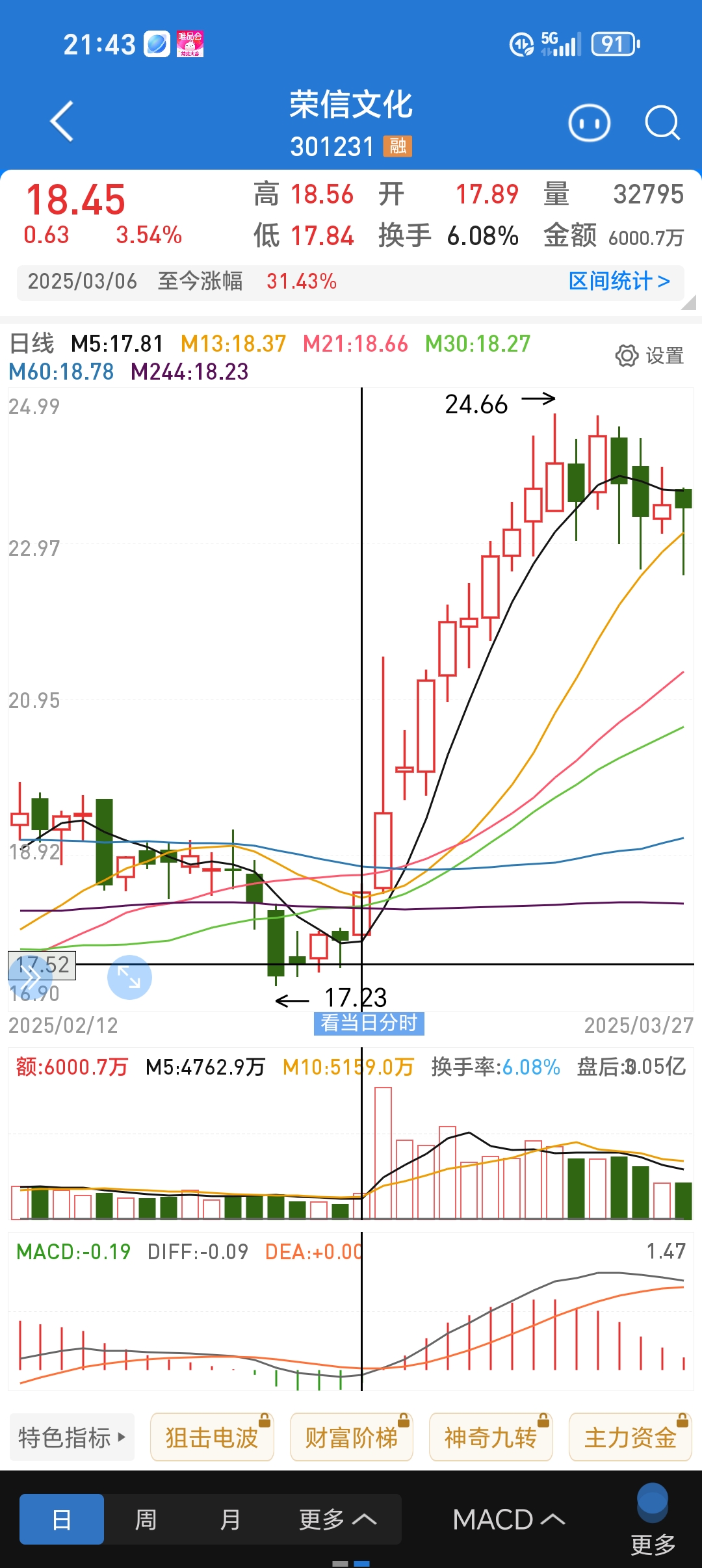 宏源证券股票(宏源证券股票改名了吗) 宏源证券股票(宏源证券股票改名了吗)