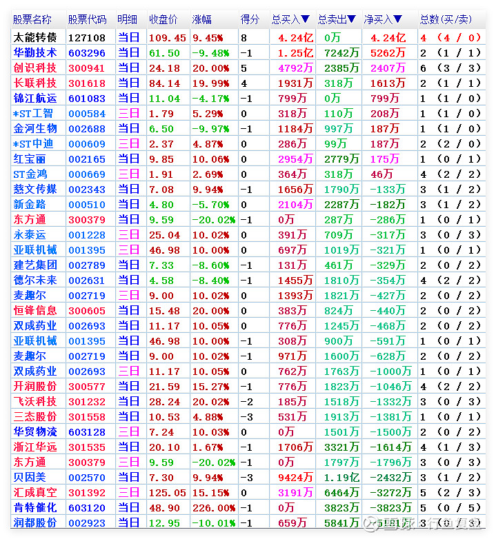 跨境电商股票(跨境电商股票行情) 跨境电商股票(跨境电商股票行情)