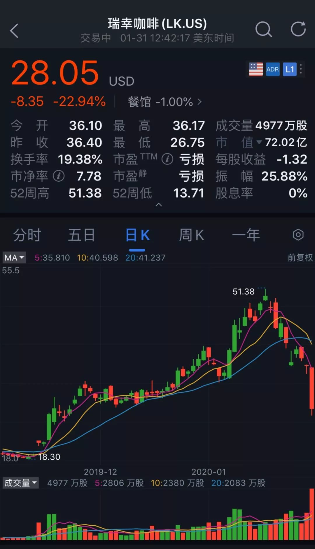 奥瑞德股票(奥瑞德股票三季度财报)