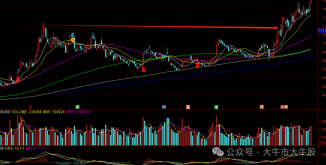 股票k线图(股票k线图颈线是什么)