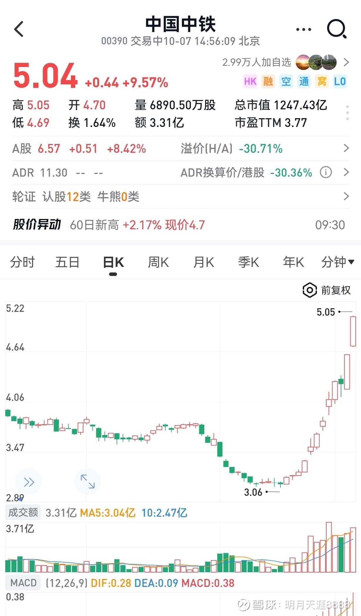 中化国际股票(中化国际股票代码是多少) 中化国际股票(中化国际股票代码是多少)