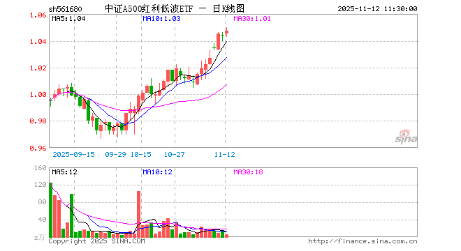 保利股票(6000048保利股票) 保利股票(6000048保利股票)