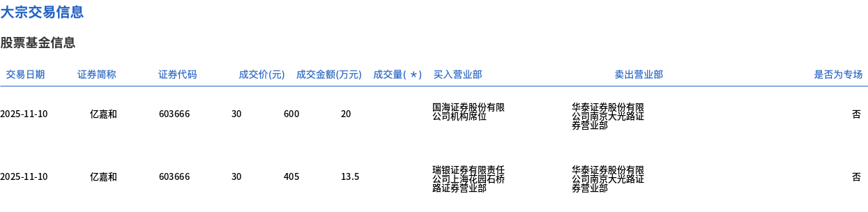 亿嘉和股票(亿嘉和股票诊断) 亿嘉和股票(亿嘉和股票诊断)