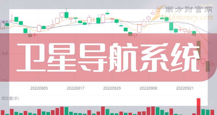 北斗导航股票(北斗导航股票600435) 北斗导航股票(北斗导航股票600435)