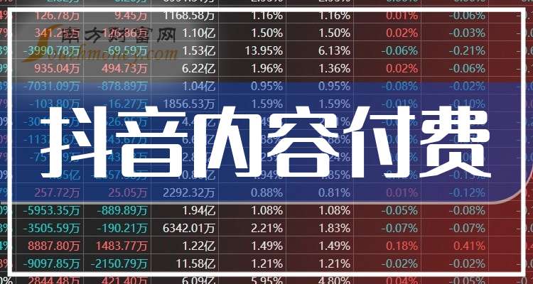 抖音股票(抖音股票走势图) 抖音股票(抖音股票走势图)