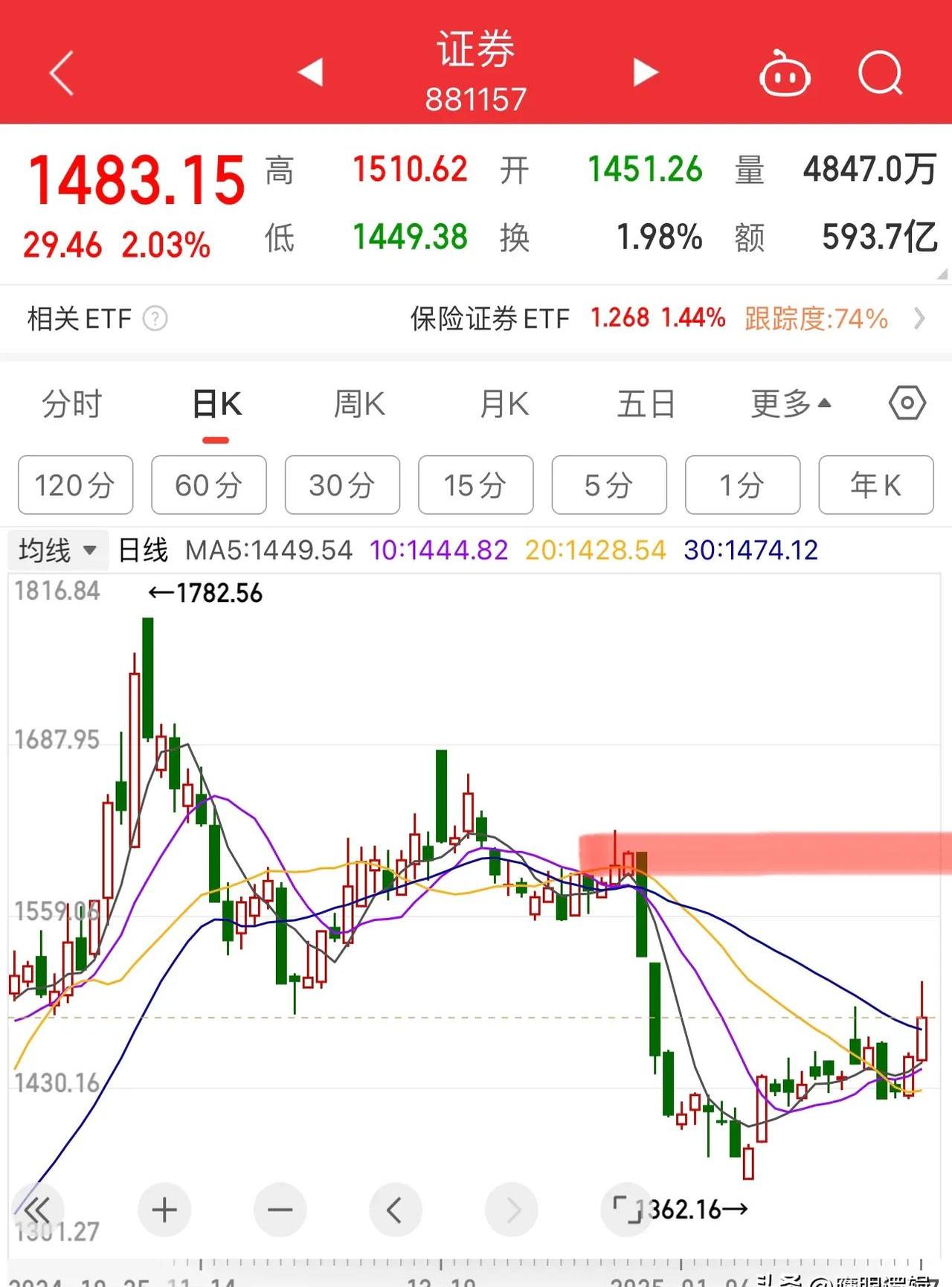 暴风科技股票(暴风科技股票行情)