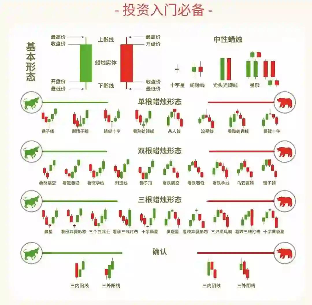 股票操作技巧(股票操作技巧方法) 股票操作技巧(股票操作技巧方法)