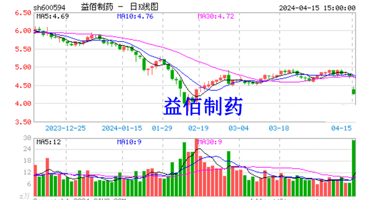 益佰制药股票(益佰制药会不会退市) 益佰制药股票(益佰制药会不会退市)