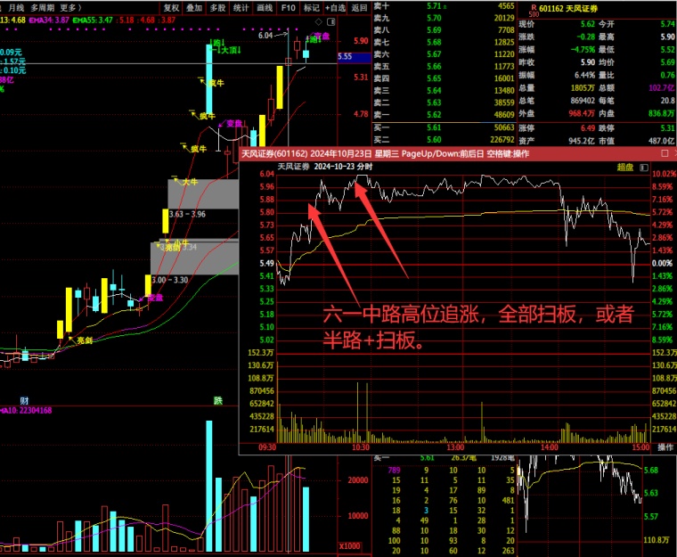 603开头是什么股票(603开头是什么股票可以买吗) 603开头是什么股票(603开头是什么股票可以买吗)