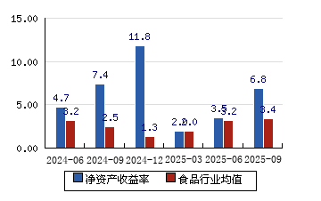 维维股份股票(600300维维股份股票) 维维股份股票(600300维维股份股票)