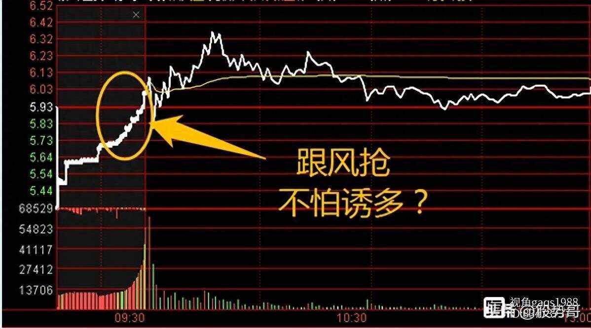 股票集合竞价(股票集合竞价规则) 股票集合竞价(股票集合竞价规则)