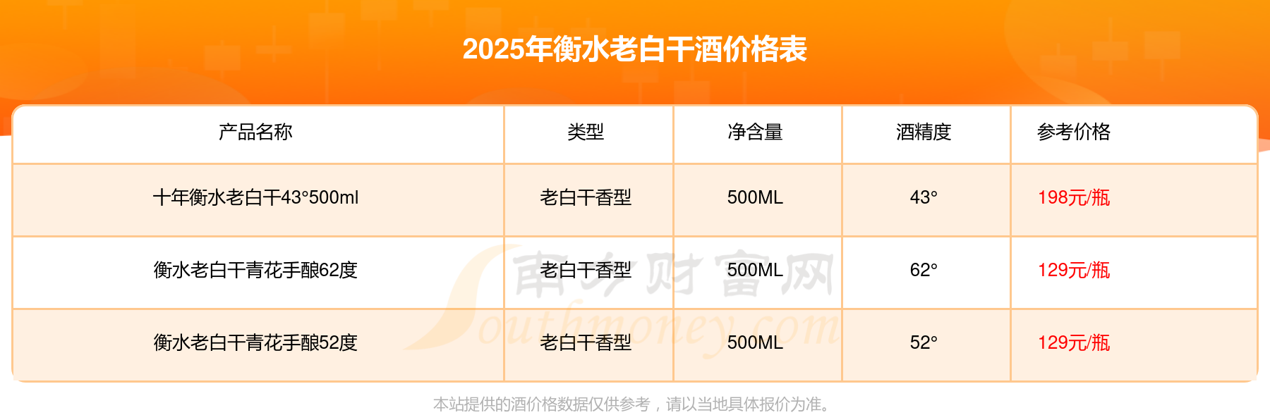 老白干酒股票(老白干酒股票最新消息) 老白干酒股票(老白干酒股票最新消息)