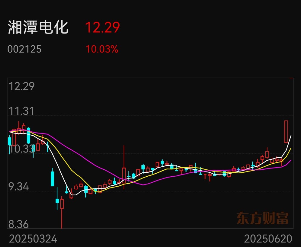 桂冠电力股票(桂冠电力股票值得买吗) 桂冠电力股票(桂冠电力股票值得买吗)