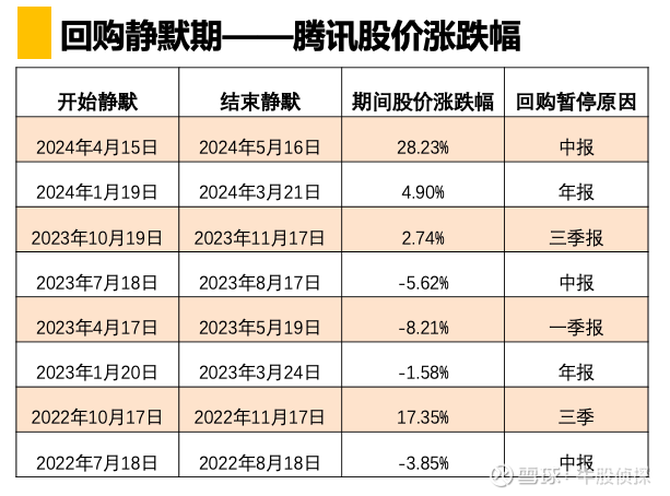 腾讯股票代码(腾讯股票代码是什么)
