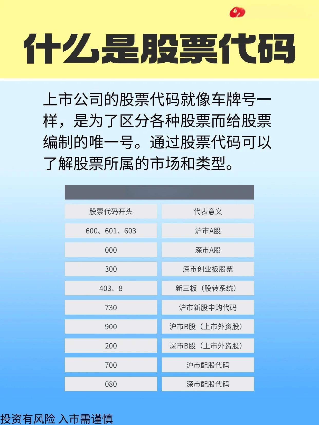 股票代码一览表(阿里巴巴股票代码一览表) 股票代码一览表(阿里巴巴股票代码一览表)