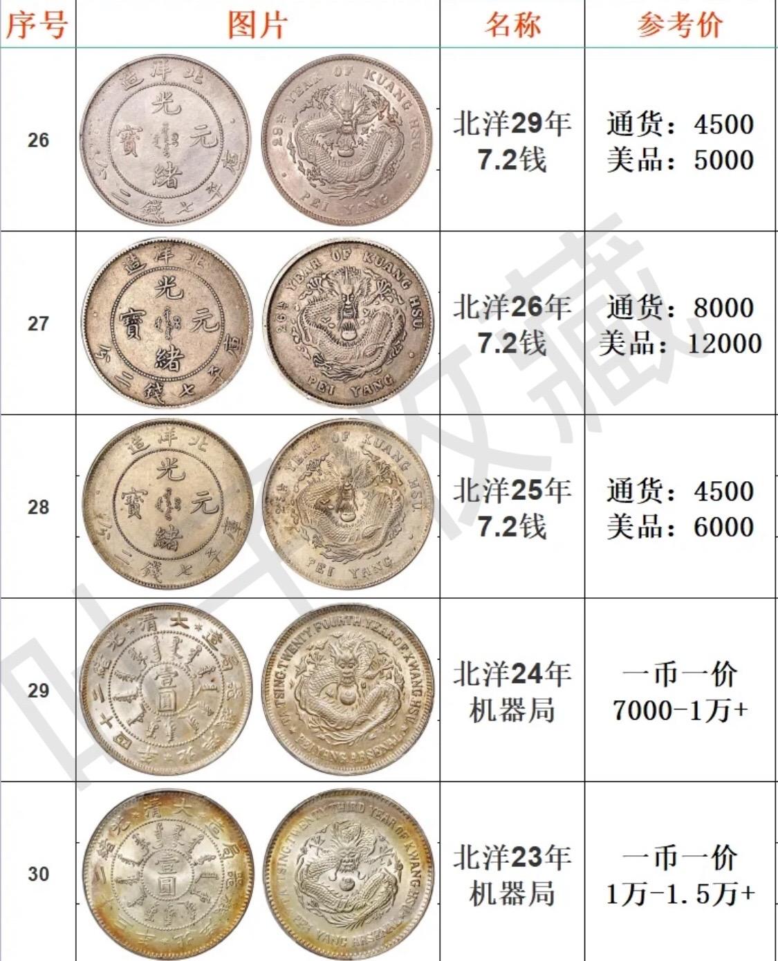 大头币的价格(大头币长什么样) 大头币的价格(大头币长什么样)