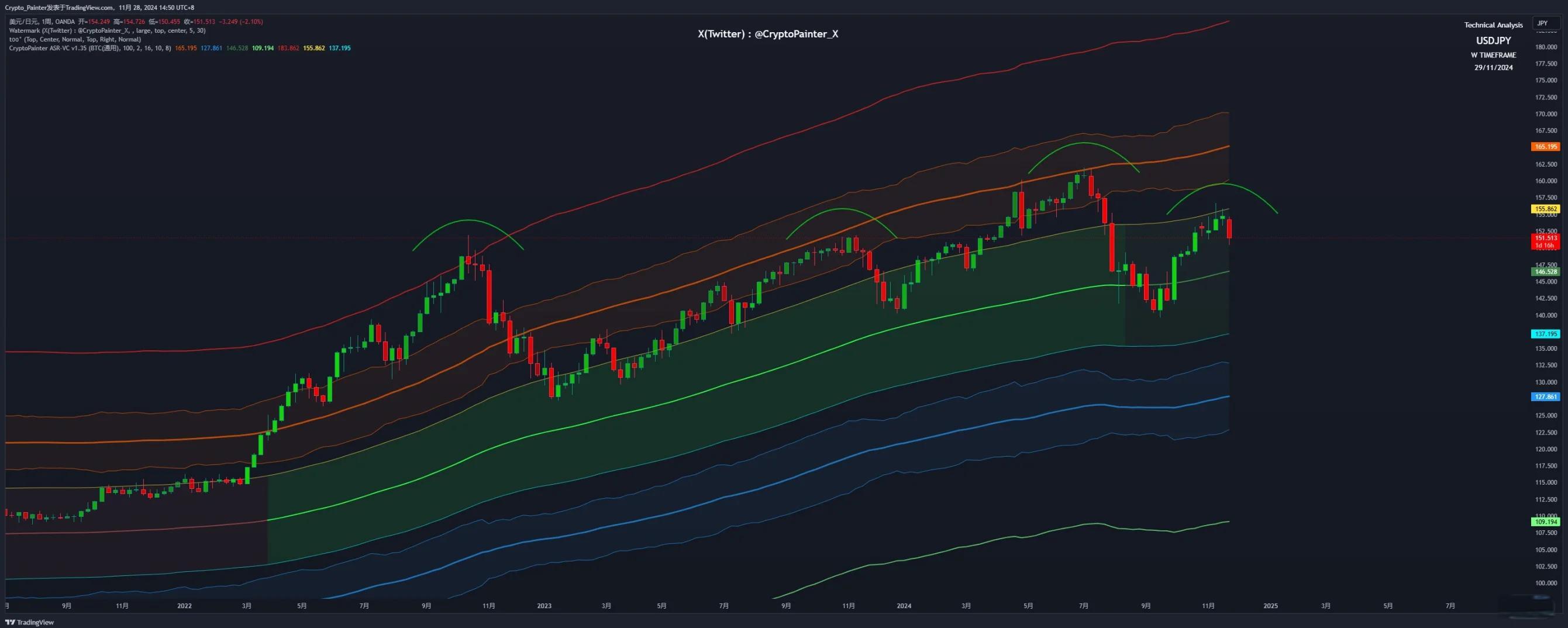 升值币(升值币现在的价格是多少)