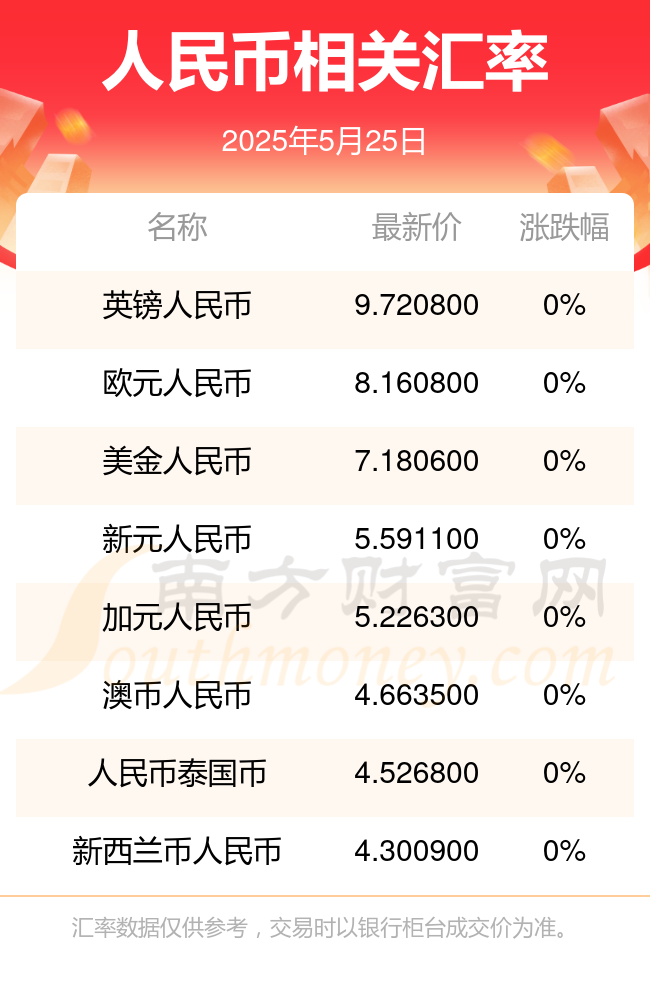 币今(币今日最新行情价格)
