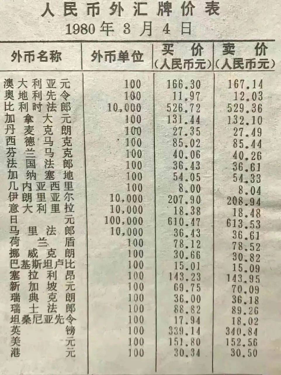 币率(币率计算器)