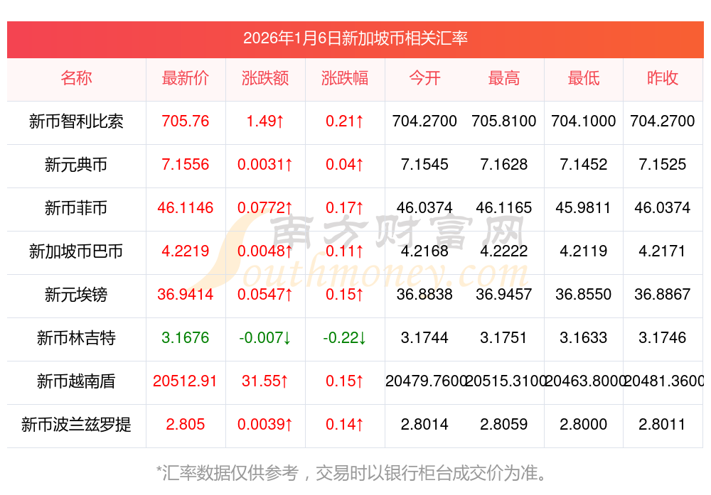 币率(汇率换算)