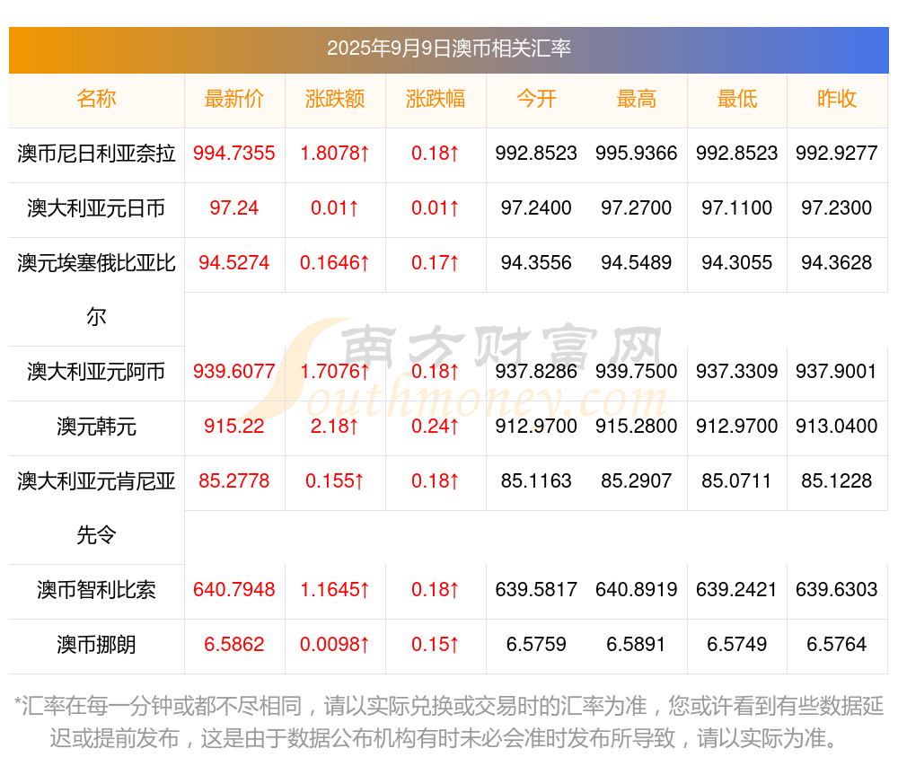 币率(汇率换算)